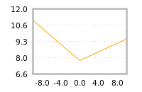 Impact of return on liquidity tomorrow
