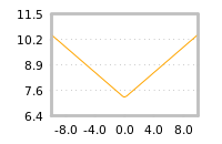 Impact of return on liquidity tomorrow