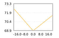 Impact of return on liquidity tomorrow