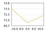 Impact of return on liquidity tomorrow