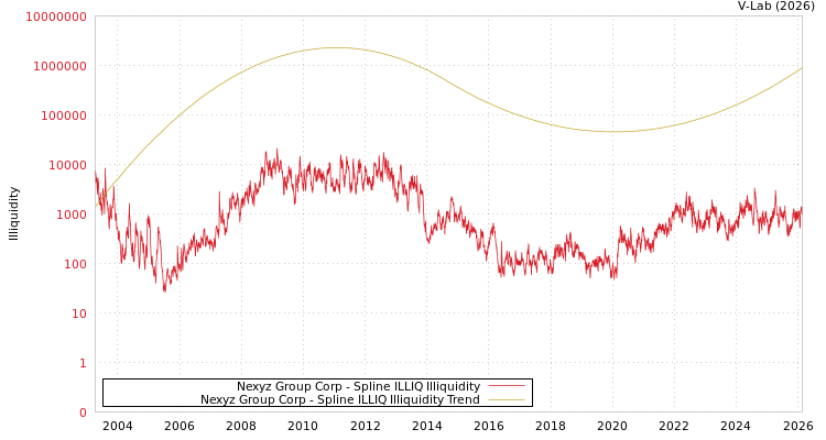 graph of Nexyz Group Corp ILLIQ-SMEM