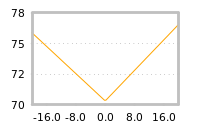 Impact of return on liquidity tomorrow