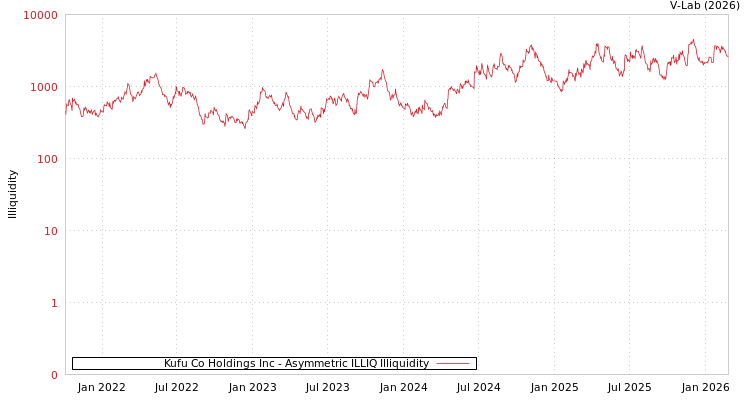graph of Kufu Co Holdings Inc ILLIQ-AMEM