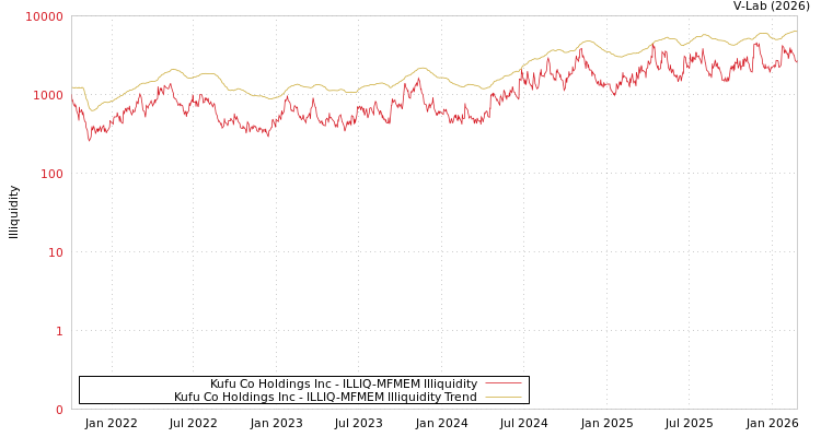 graph of Kufu Co Holdings Inc ILLIQ-MFMEM