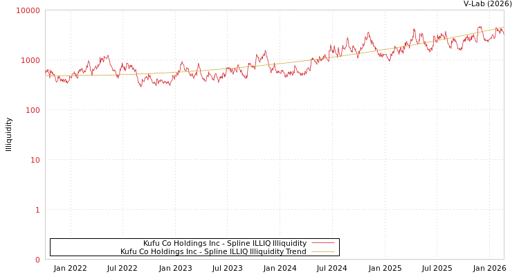 graph of Kufu Co Holdings Inc ILLIQ-SMEM