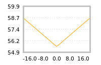 Impact of return on liquidity tomorrow