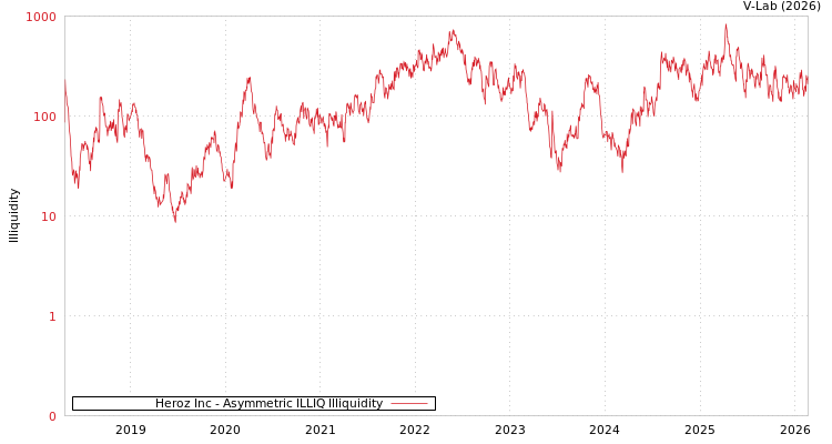 graph of Heroz Inc ILLIQ-AMEM