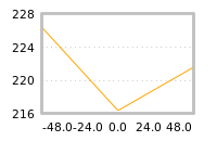 Impact of return on liquidity tomorrow