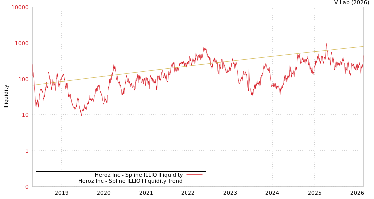 graph of Heroz Inc ILLIQ-SMEM