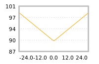 Impact of return on liquidity tomorrow
