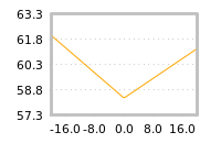 Impact of return on liquidity tomorrow