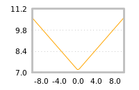Impact of return on liquidity tomorrow