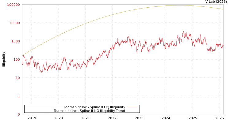 graph of Teamspirit Inc ILLIQ-SMEM