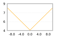 Impact of return on liquidity tomorrow