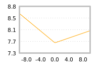 Impact of return on liquidity tomorrow