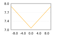 Impact of return on liquidity tomorrow