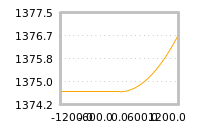 Impact of return on liquidity tomorrow
