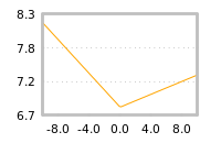 Impact of return on liquidity tomorrow