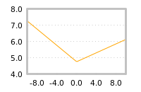Impact of return on liquidity tomorrow