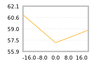 Impact of return on liquidity tomorrow