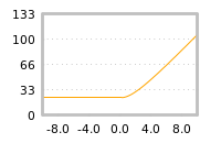 Impact of return on liquidity tomorrow