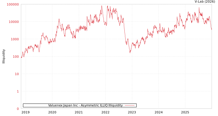 graph of Valuenex Japan Inc ILLIQ-AMEM