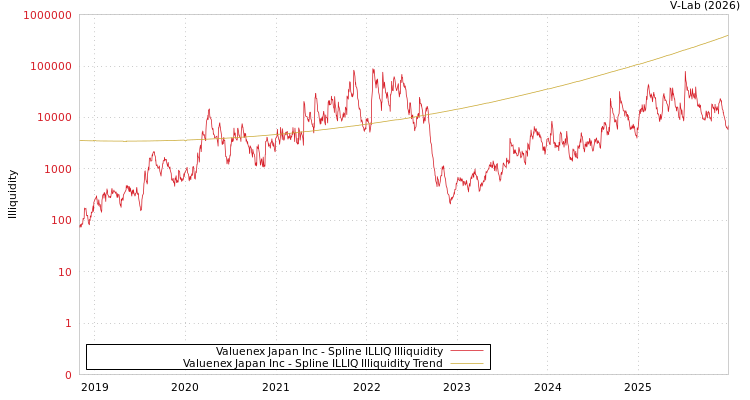 graph of Valuenex Japan Inc ILLIQ-SMEM