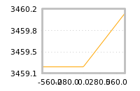 Impact of return on liquidity tomorrow