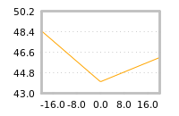 Impact of return on liquidity tomorrow