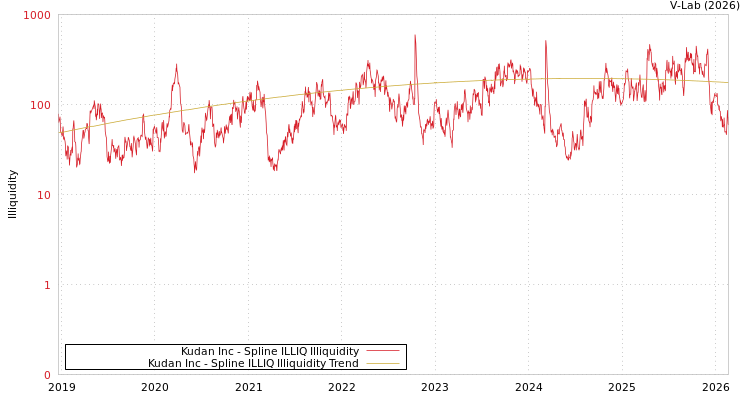 graph of Kudan Inc ILLIQ-SMEM