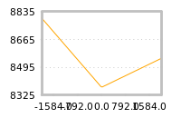 Impact of return on liquidity tomorrow