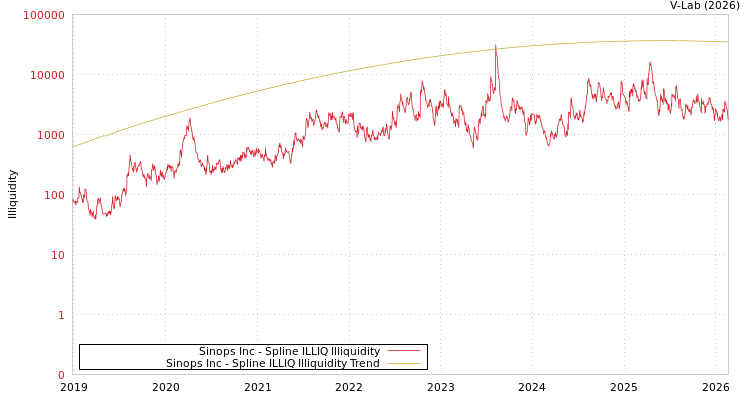 graph of Sinops Inc ILLIQ-SMEM