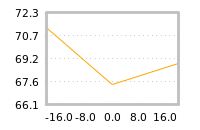 Impact of return on liquidity tomorrow