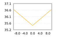 Impact of return on liquidity tomorrow