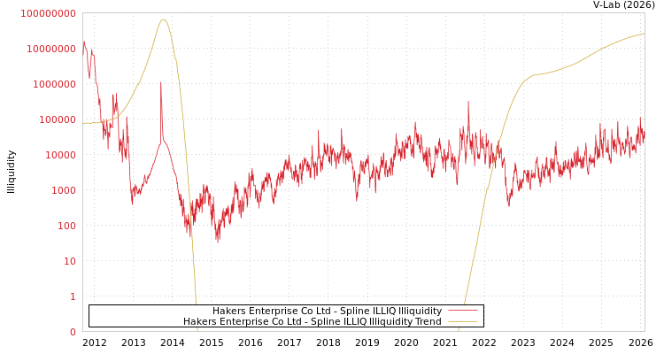graph of Hakers Enterprise Co Ltd ILLIQ-SMEM