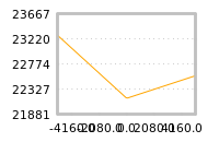 Impact of return on liquidity tomorrow