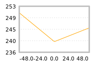Impact of return on liquidity tomorrow