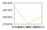 Impact of return on liquidity tomorrow