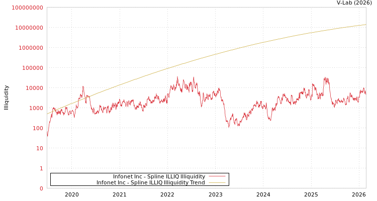 graph of Infonet Inc ILLIQ-SMEM