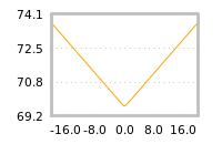 Impact of return on liquidity tomorrow