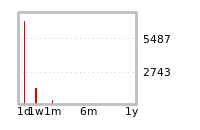 Liquidity Forecasts