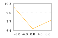 Impact of return on liquidity tomorrow