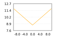 Impact of return on liquidity tomorrow