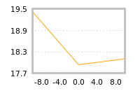 Impact of return on liquidity tomorrow