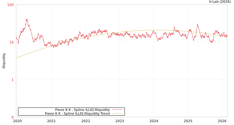 graph of Freee K K ILLIQ-SMEM