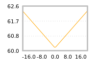 Impact of return on liquidity tomorrow