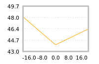 Impact of return on liquidity tomorrow