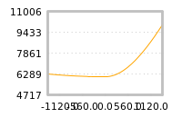 对下一个交易日流动性收益的影响