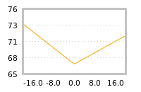 Impact of return on liquidity tomorrow