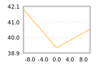 Impact of return on liquidity tomorrow